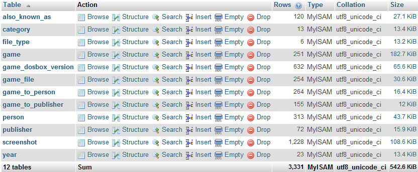 database structure screenshot of 251 DOS Games Database
