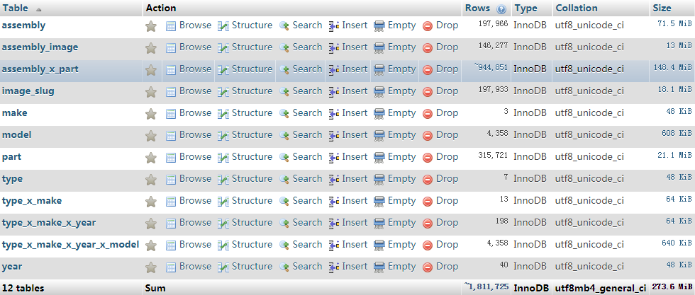 database structure screenshot of 315K Parts & 197K Assemblies of Powersports Vehicles Database