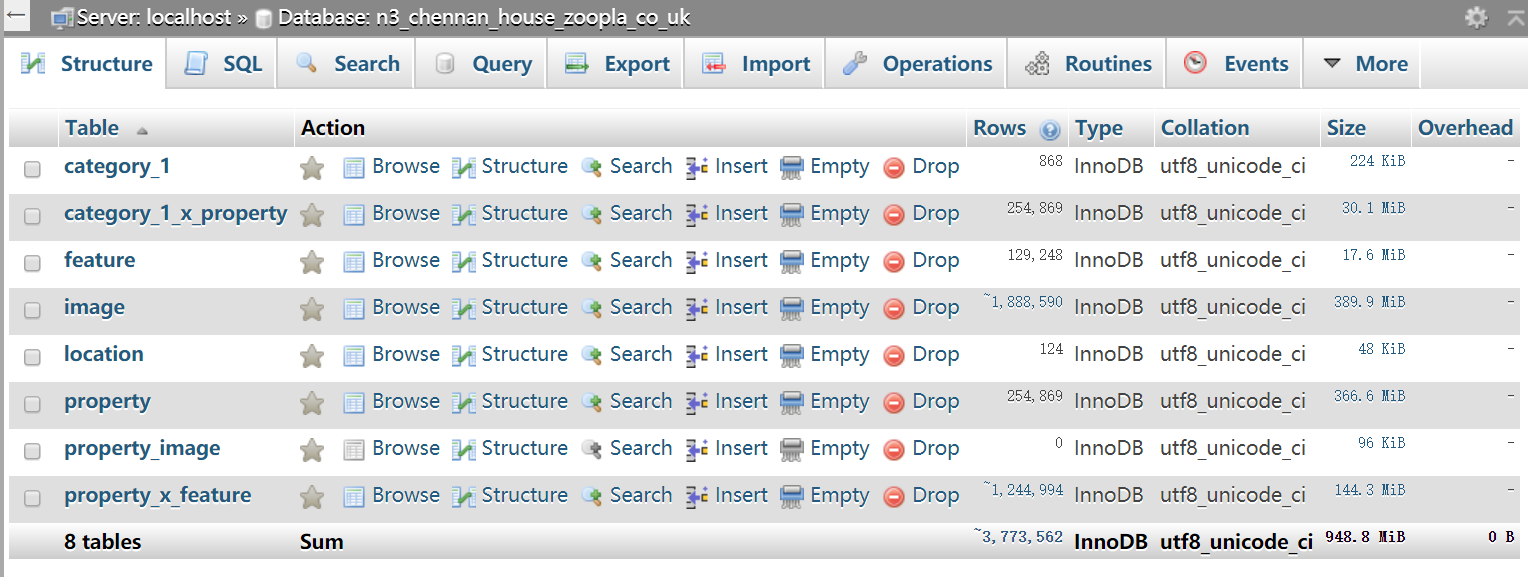 database structure screenshot of UK 254K Properties Data: Address, Phone, Postcode, Lat, Lon, Feature, Image